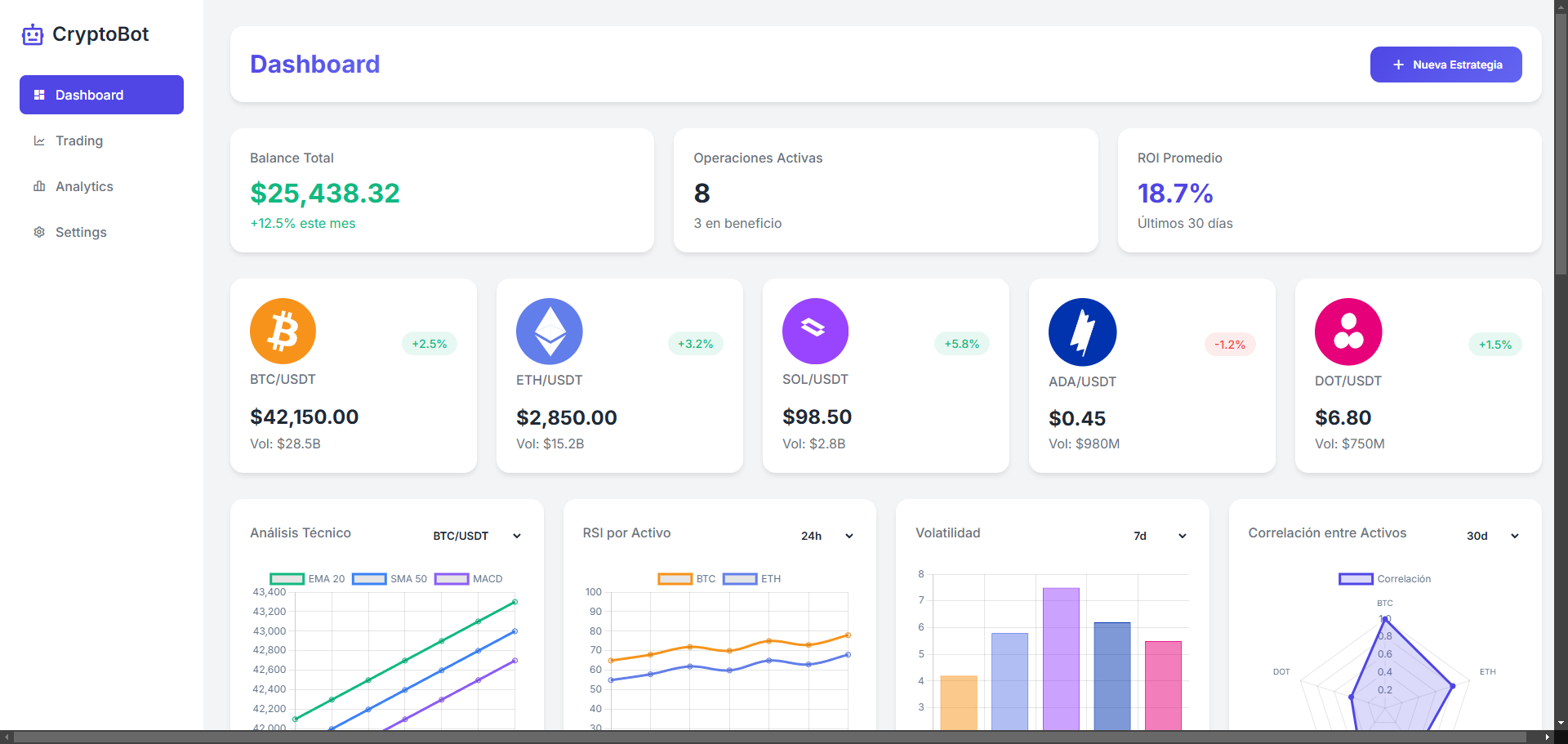 Crypto Trading Bot
